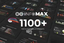 AE模板-Infomax 1100+柱状饼状环形图信息数据图表动画
