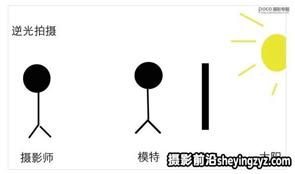 摄影用光技巧-5种常见的室外光线的运用技巧