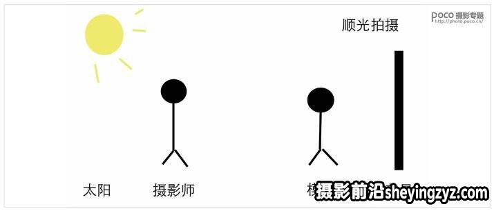 摄影用光技巧-5种常见的室外光线的运用技巧
