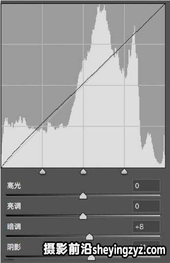 摄影技巧-校园风教室JK写真拍摄与后期思路