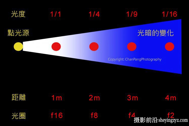 如何有效使用闪光灯营造出好光线