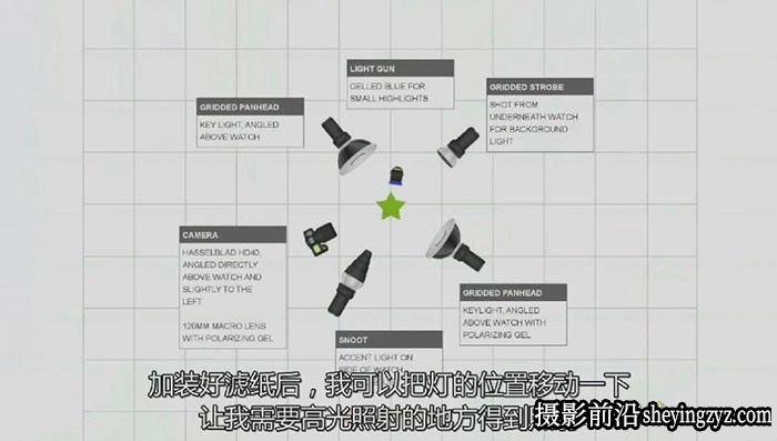 顶尖手表产品摄影布光与LR+PS后期修图教程-中文字幕