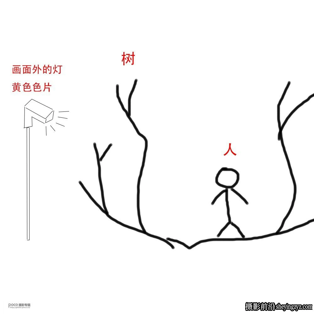 人像摄影如何掌握好用光的技术