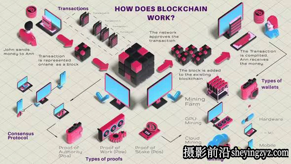 AE模板-等距场景MG动画- Crypto Currency and Blockchain Technology