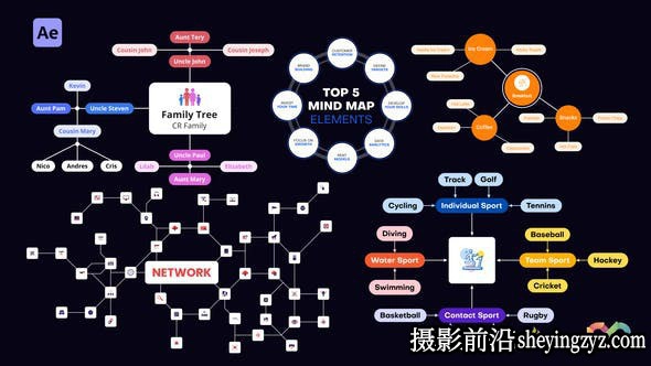 AE模板-思维导图树状图动画 Mind Map &amp;amp; Hierarchical Chart Builder
