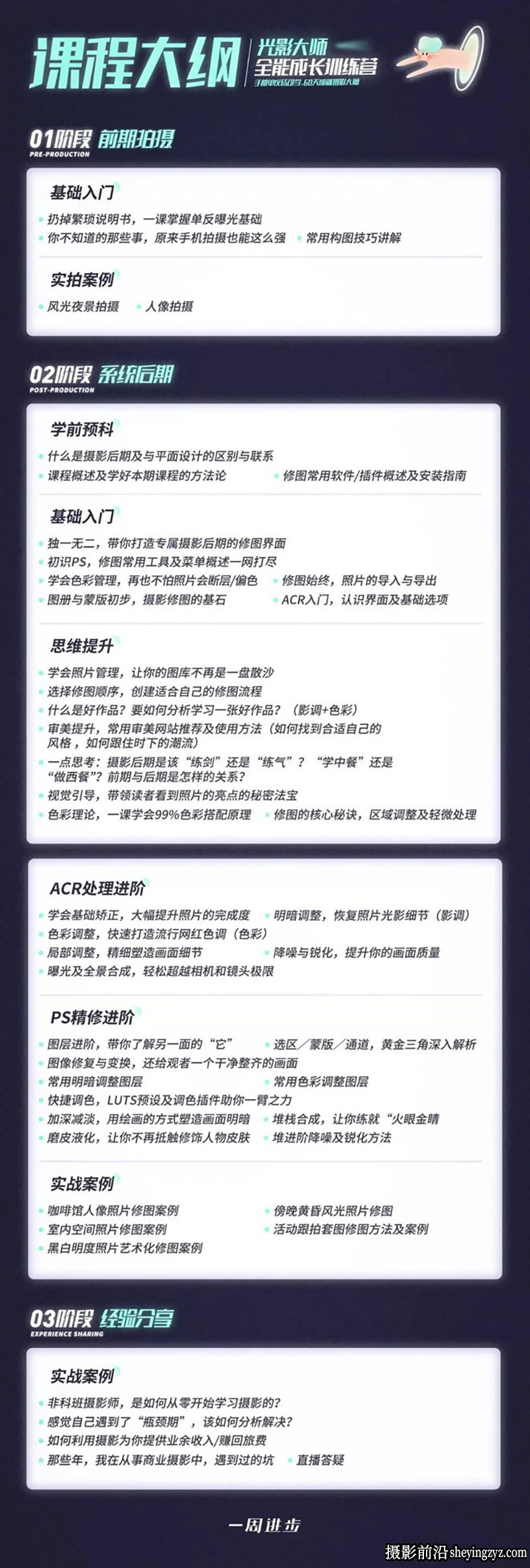 光影大师全能成长训练营50课全部课程