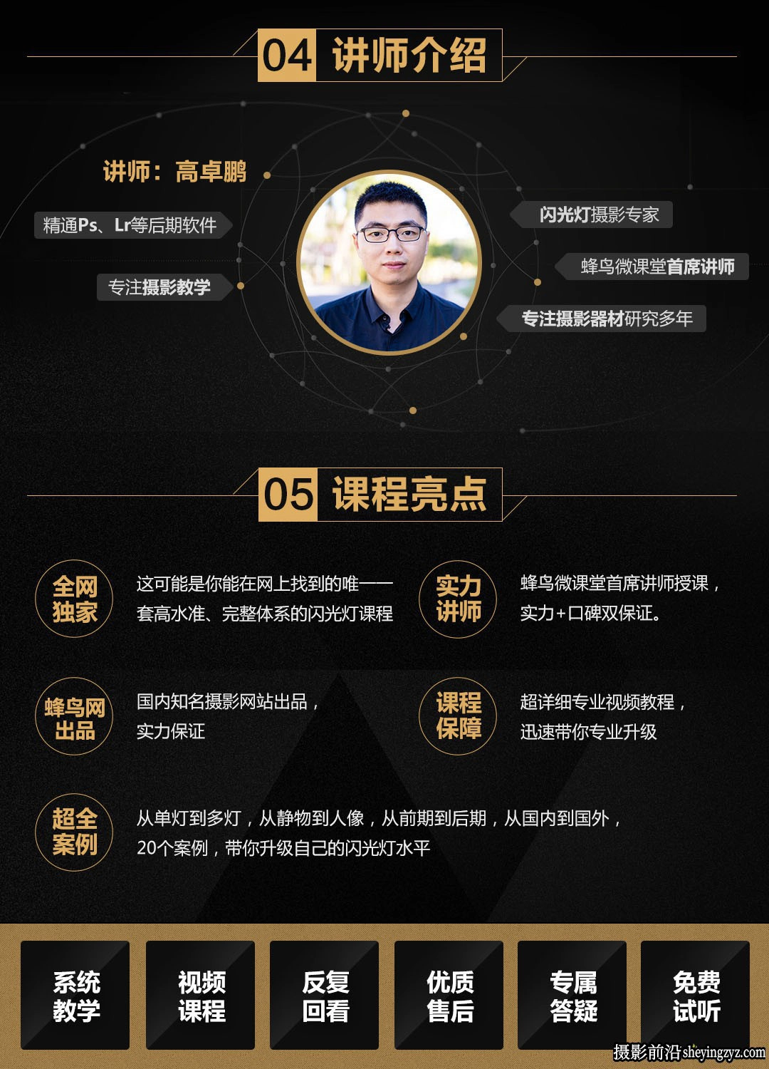 20种产品人像摄影闪光灯特训班商业案例分析完整中文教程