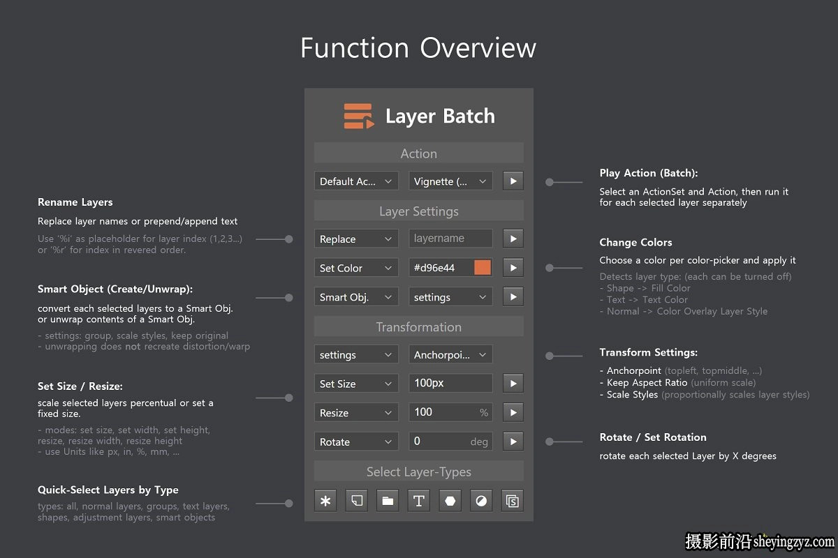 Layer Batch Processing Kit-完整汉化版-PS图层批处理插件