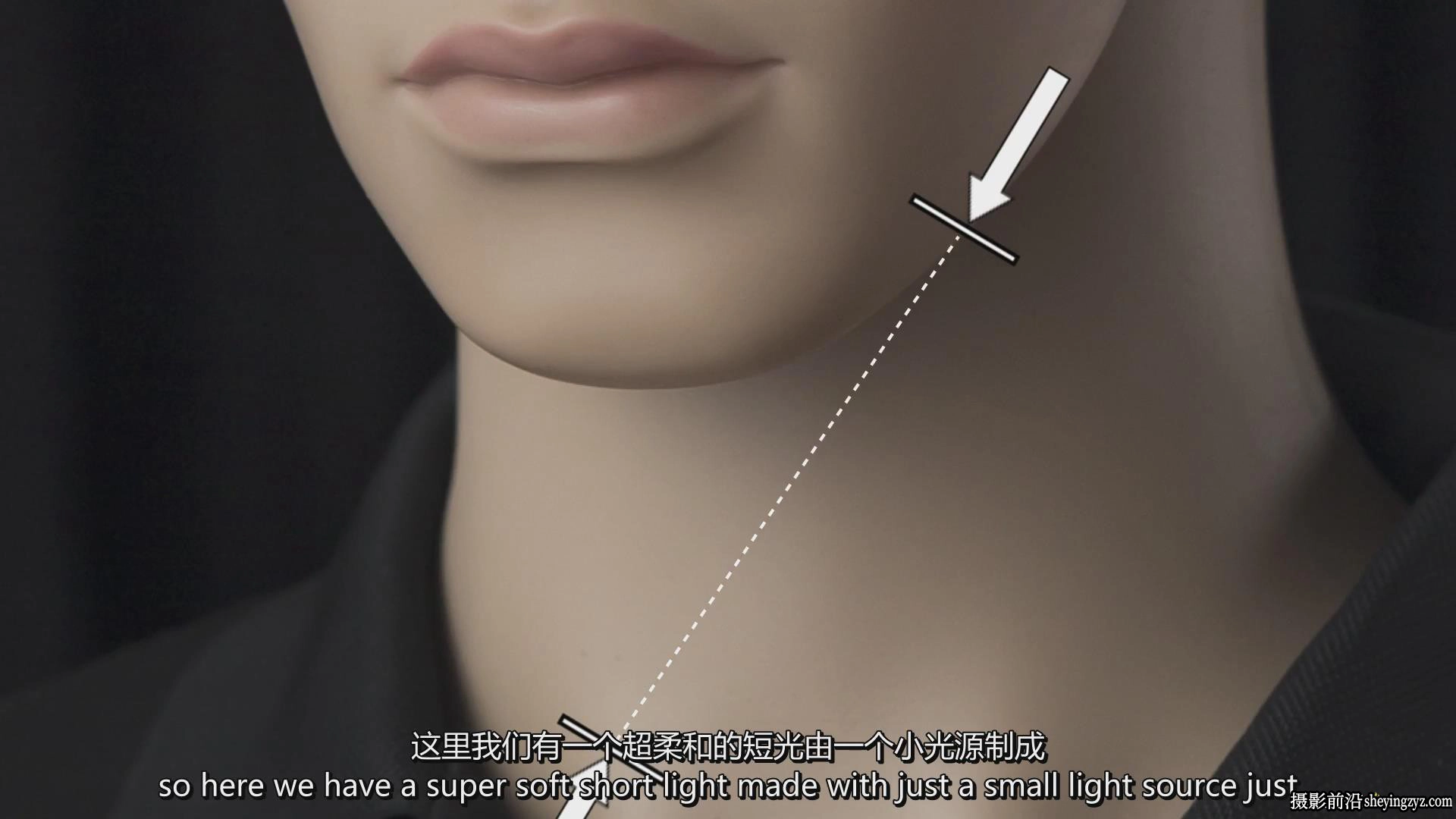 Profoto Academy-David Bicho-理解光和控制光线完整教程-中英字幕