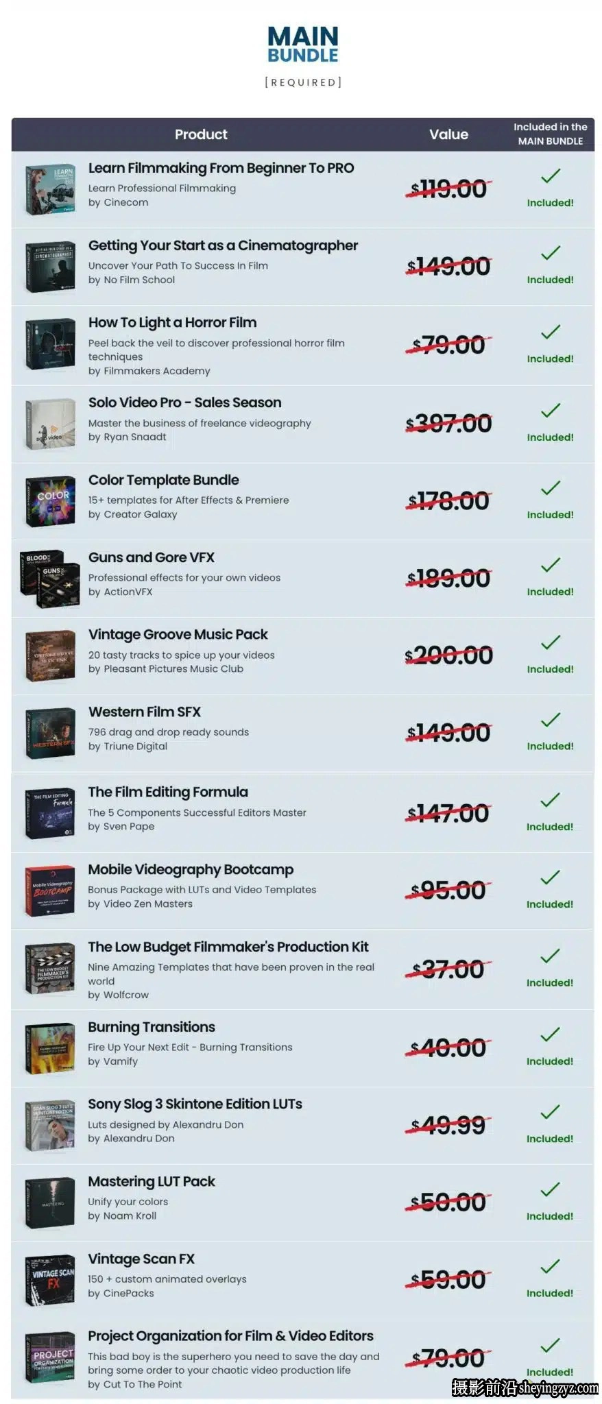 电影拍摄/剪辑/预设完整包 5DayDeal-Video Creators Bundle 2023