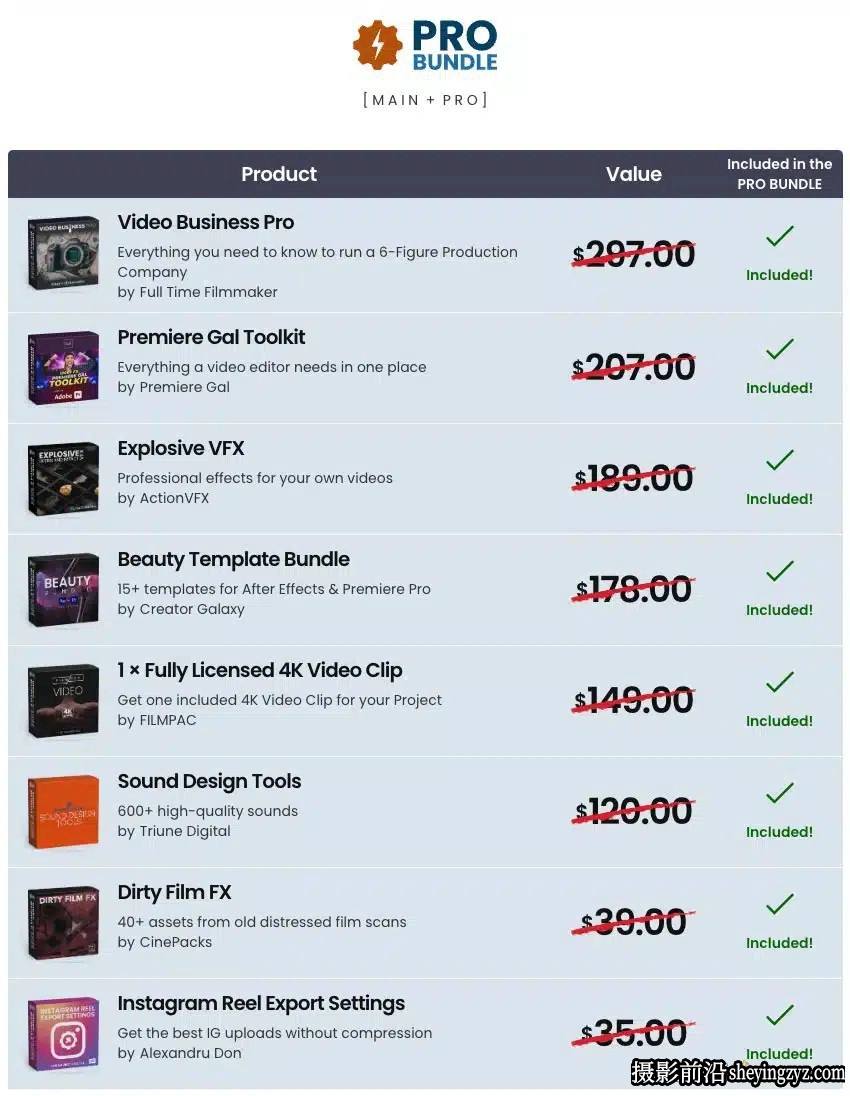 电影拍摄/剪辑/预设完整包 5DayDeal-Video Creators Bundle 2023