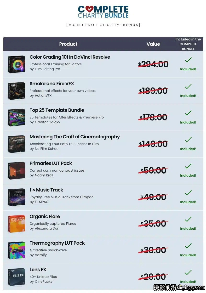 电影拍摄/剪辑/预设完整包 5DayDeal-Video Creators Bundle 2023