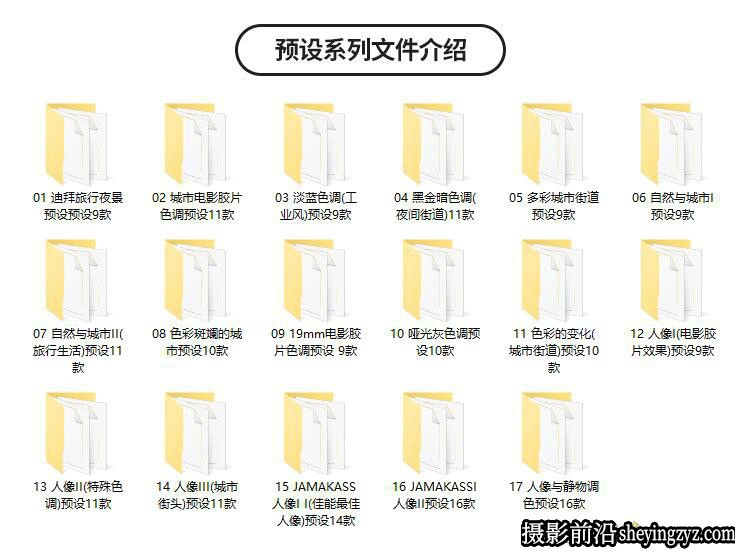 185种工业风城市黑金夜景街拍胶片LR预设+LUT预设-PS/PR/AE/FCPX/达芬奇