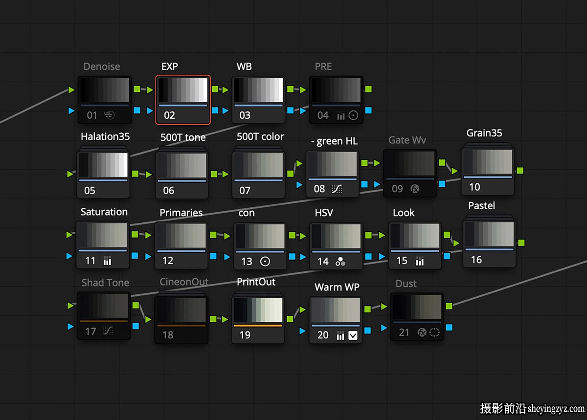 CINEPRINT35 PowerGrade+LUT 16mm+35mm胶片模拟达芬奇节点+LUT预设