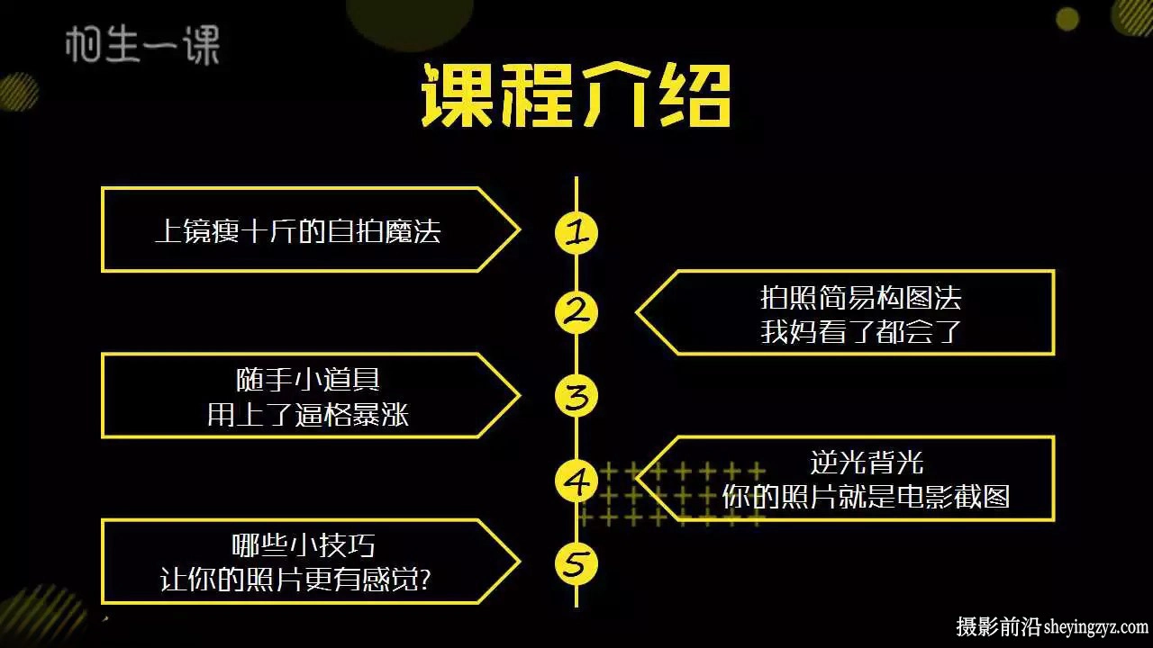 丢掉单反.用手机拍大片|10堂专业手机摄影课
