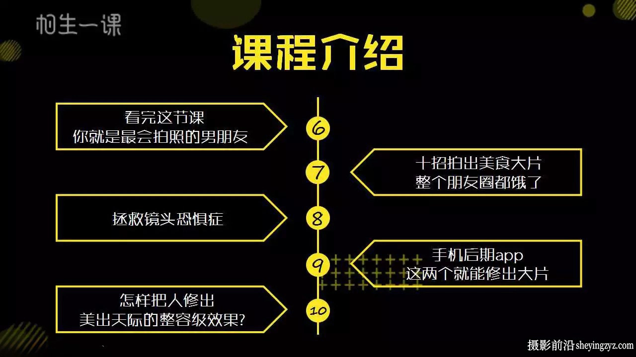 丢掉单反.用手机拍大片|10堂专业手机摄影课