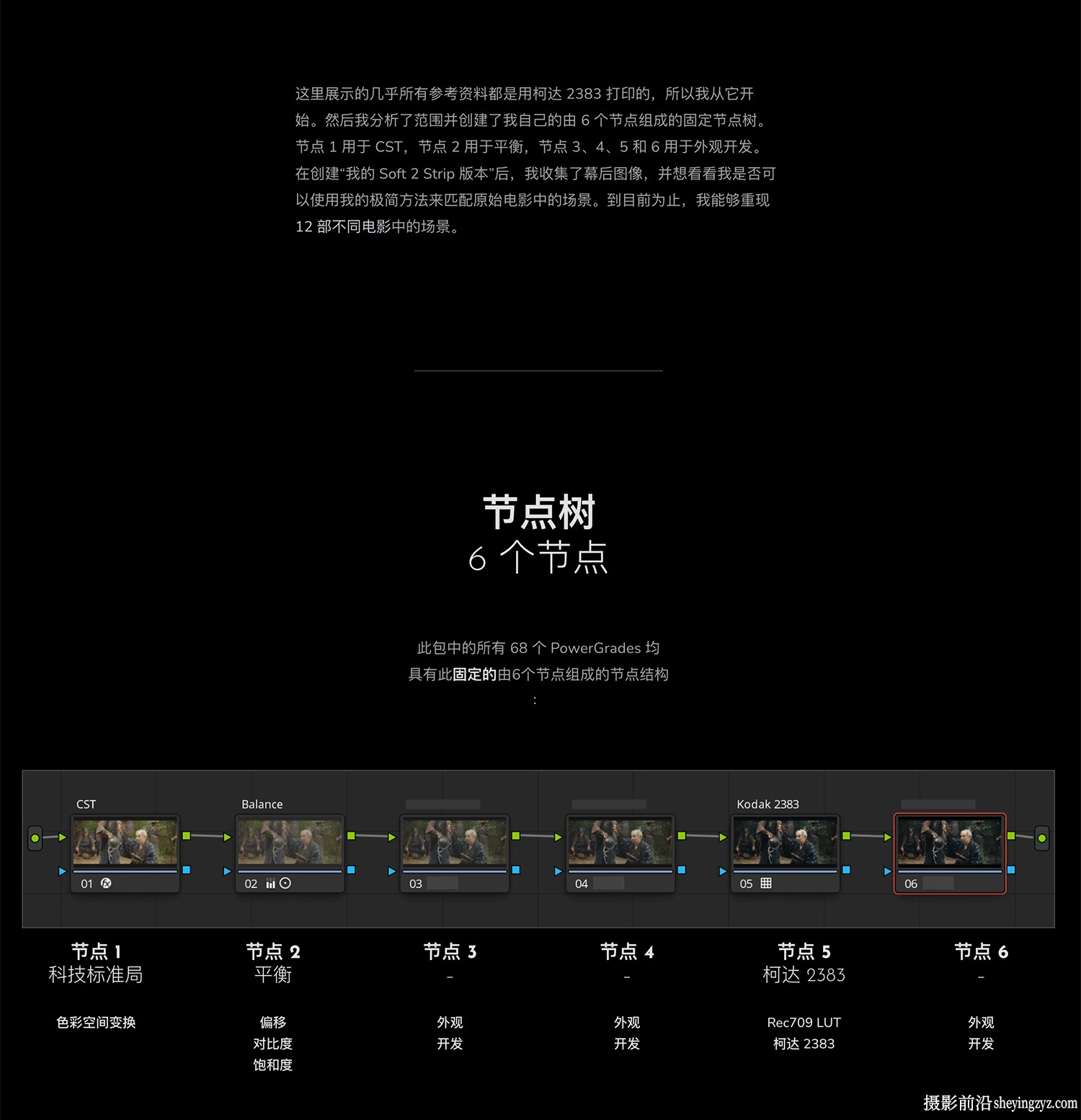 达芬奇电影胶片模拟节点预设 MonoNodes–SOFT 2 STRIP POWERGRADES
