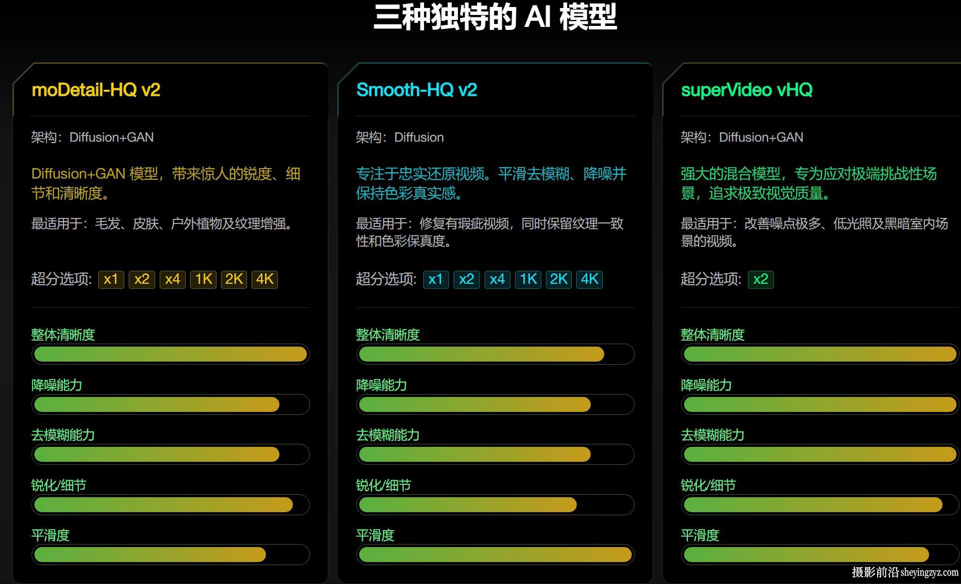 Digiarty Aiarty Video Enhancer v2.5正式版-AI视频降噪放大修复软件