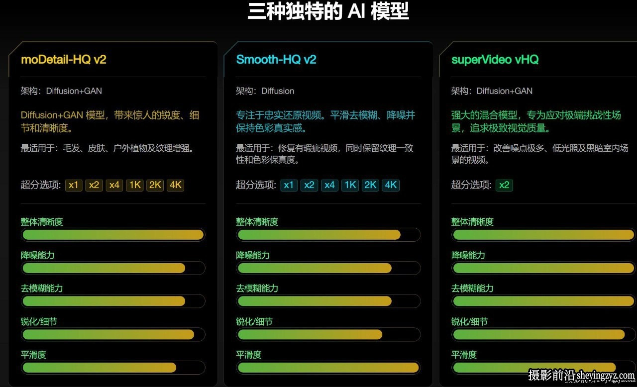 更新!Aiarty Video Enhancer for Mac v3.6 AI视频放大降噪增强软件