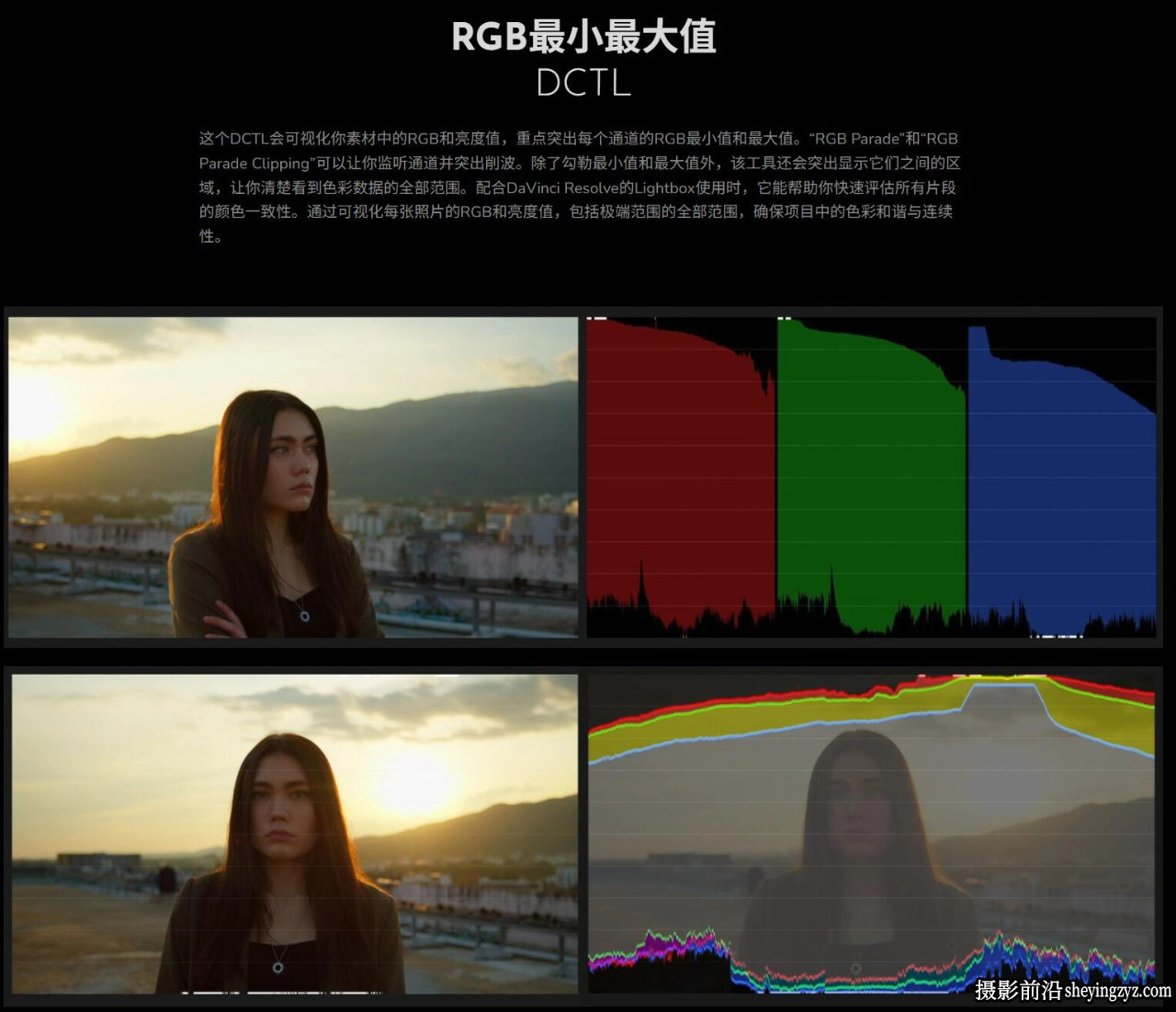 Mononodes – UTILITY DCTLS 2.1 完美图像分析调整DCTL达芬奇插件