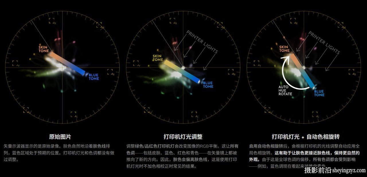 胶片模拟DCTLS达芬奇插件MonoNodes –LOOK/DCTLS V3