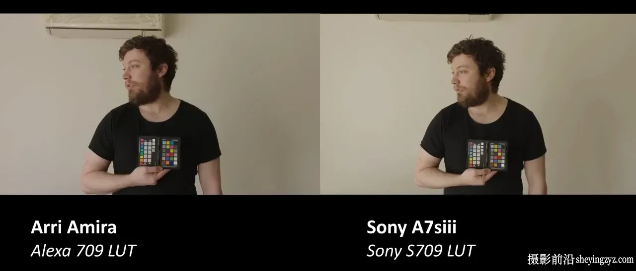 索尼A7SIII,FX3和FX6黄金标准ARRI Amira阿莱电影LUT调色预设