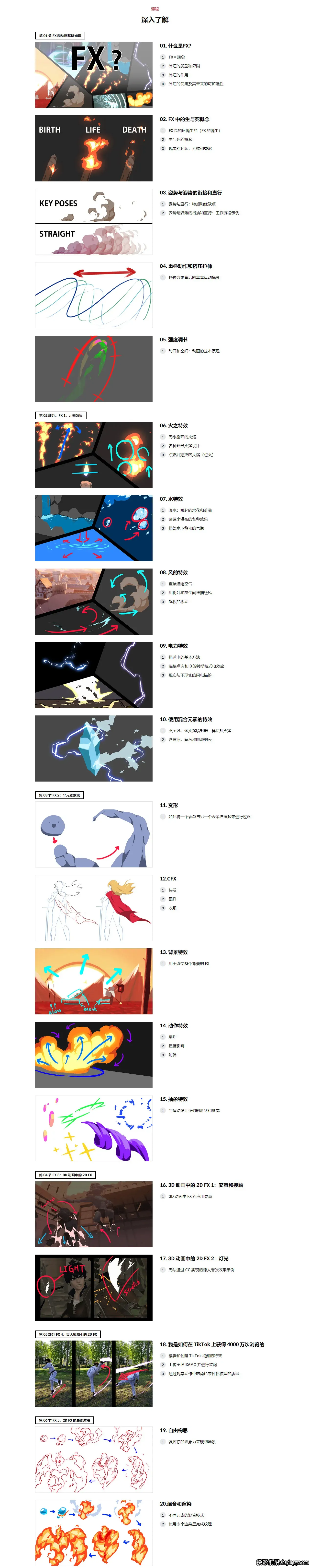 TVPaint二维卡通风火雷电能量特效元素手绘制作教程-中英字幕