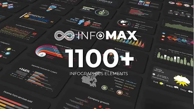 AE模板-Infomax 1100+柱状饼状环形图信息数据图表动画