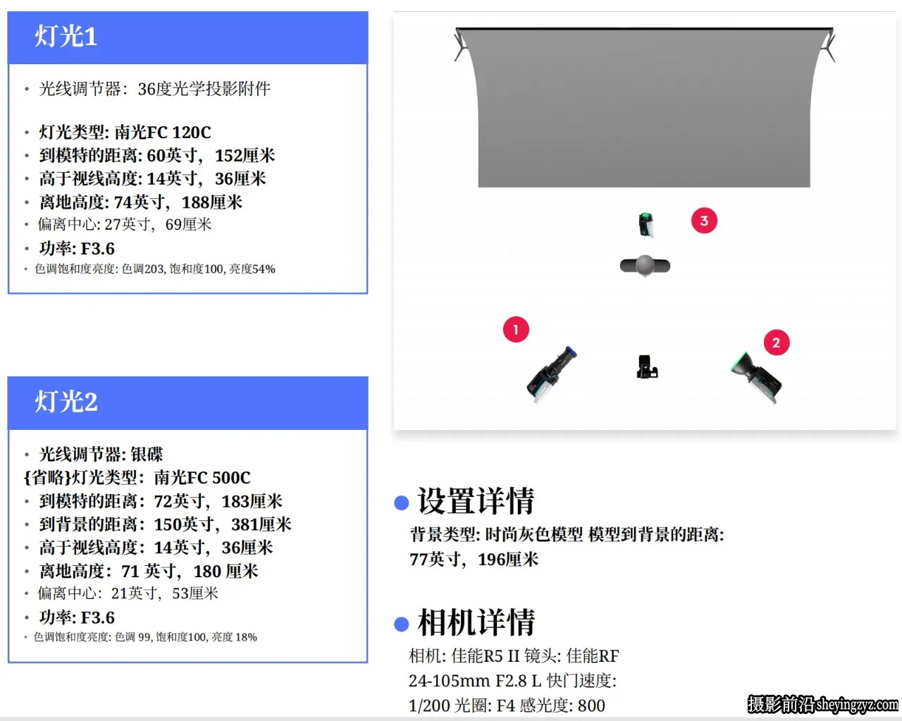 摄影师Lindsay Adler人像摄影连续照明三套教程合集-精翻PDF中文教程
