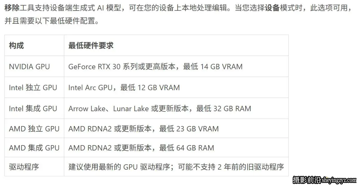 Photoshop 2026 (Beta) 27.9m.3580直装版集成AI生成式移除本地模型