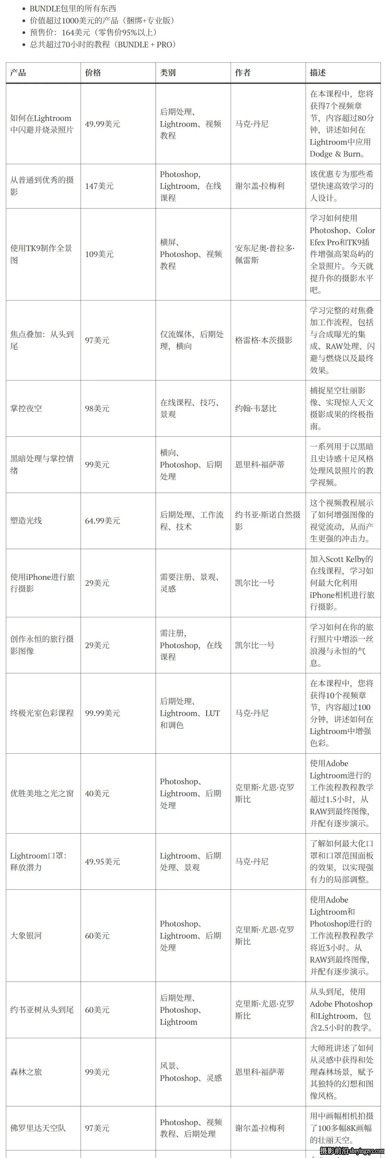 风光摄影2025套餐(风景摄影培训及后期)33套教程合集-独家精翻中英字幕
