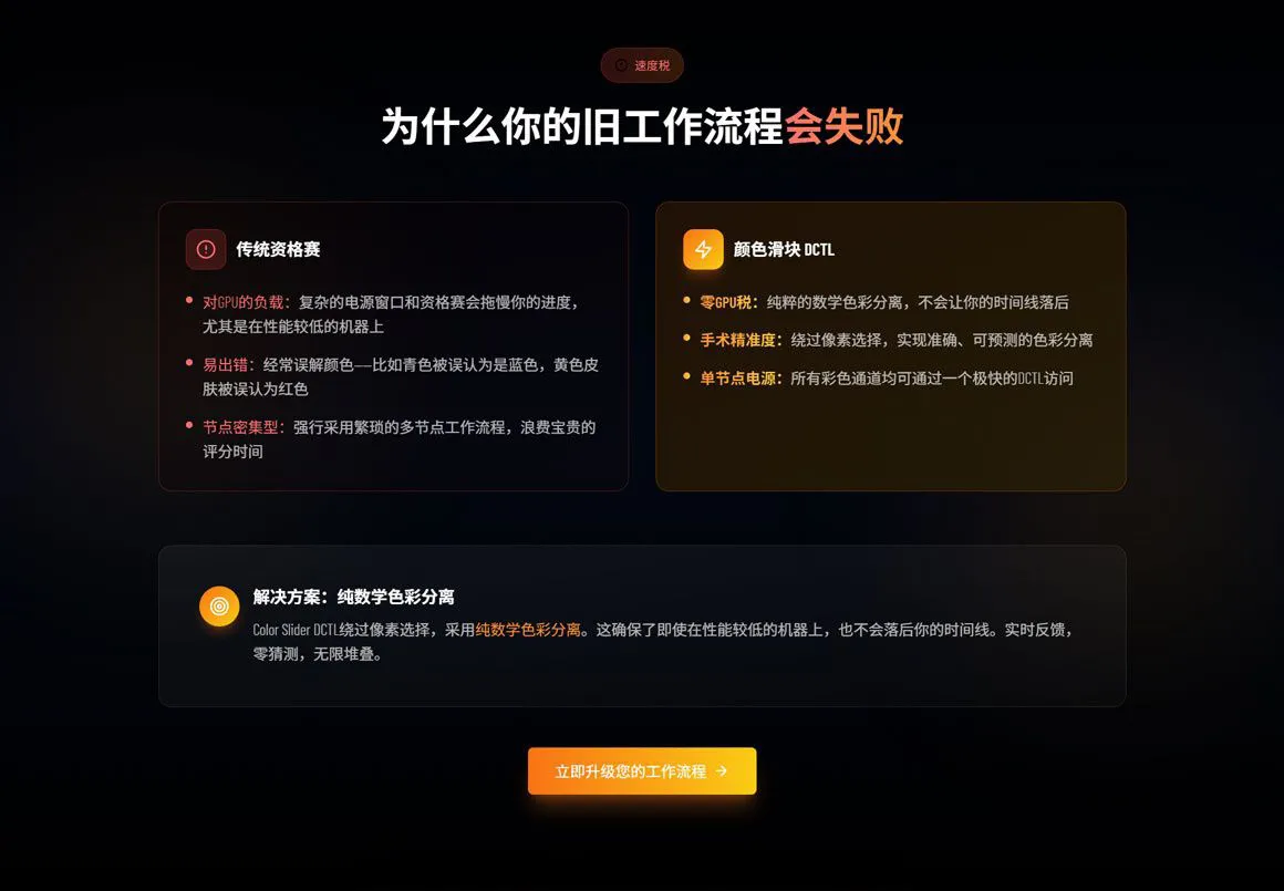 DaVinci Resolve 高级色彩分离调色插件 PFA Color Slider DCTL 2.0