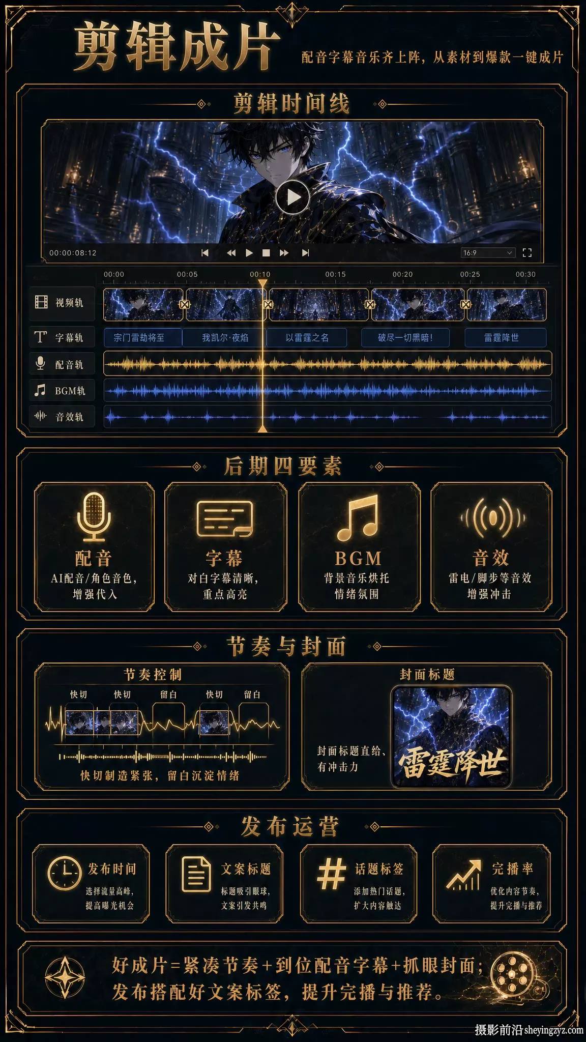 2026 豆包即梦AI漫剧故事板AI短视频生成与后期系统教程从入门到精通