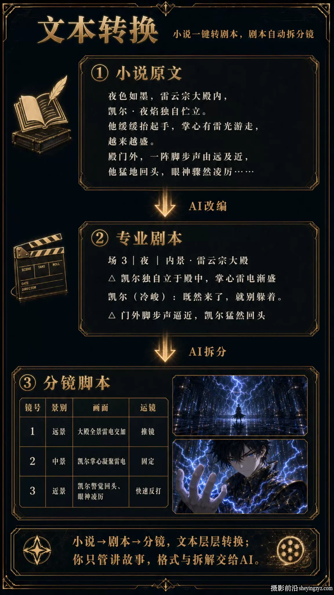 2026 豆包即梦AI漫剧故事板AI短视频生成与后期系统教程从入门到精通