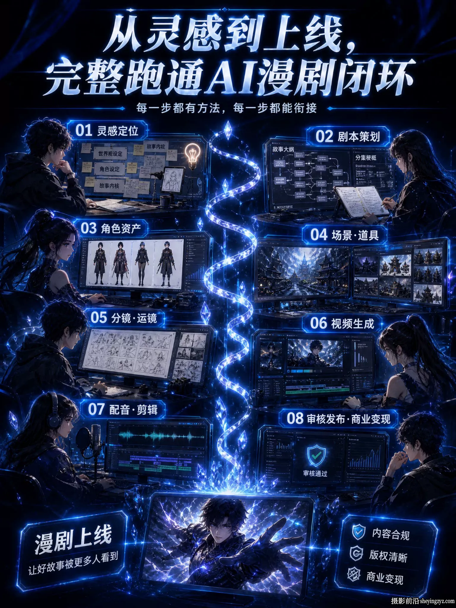 2026 豆包即梦AI漫剧故事板AI短视频生成与后期系统教程从入门到精通