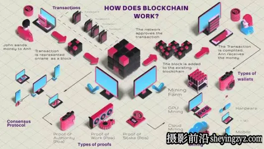 AE模板-等距场景MG动画- Crypto Currency and Blockchain Technology